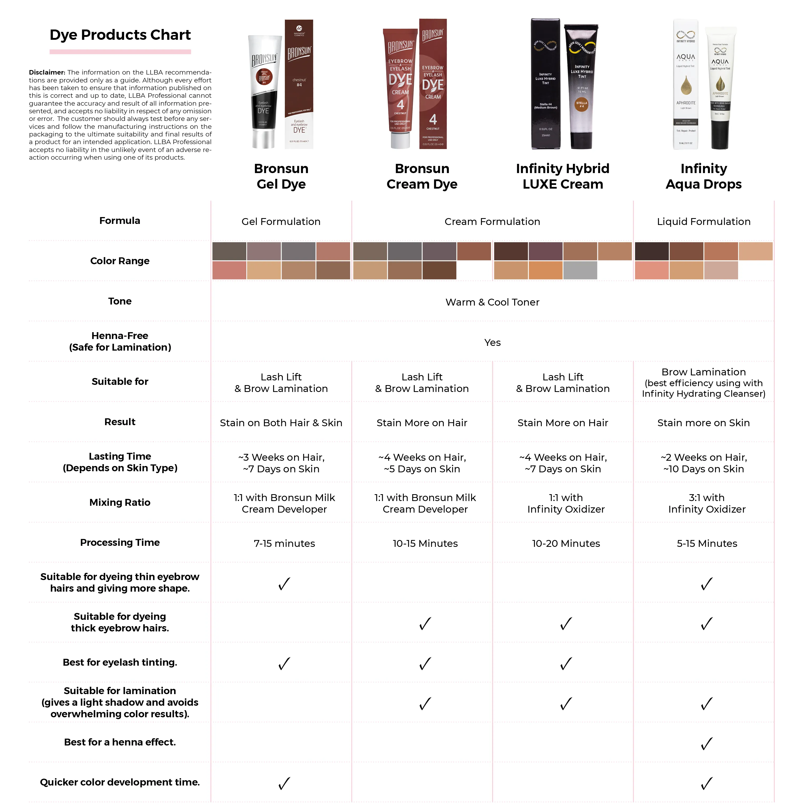 Bronsun Brow and Lash Dye - Dark Brown